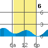 Hanalei Bay tide chart for Sunday, November 6, 2022