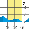 Hanalei Bay tide chart for Monday, November 7, 2022