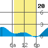 Hanalei Bay tide chart for Tuesday, December 20, 2022