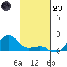 Hanalei Bay tide chart for Friday, December 23, 2022