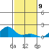 Hanalei Bay tide chart for Friday, December 9, 2022