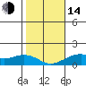 Hanalei Bay tide chart for Saturday, January 14, 2023