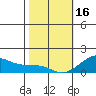 Hanalei Bay tide chart for Monday, January 16, 2023