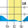Hanalei Bay tide chart for Wednesday, January 18, 2023