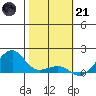 Hanalei Bay tide chart for Saturday, January 21, 2023