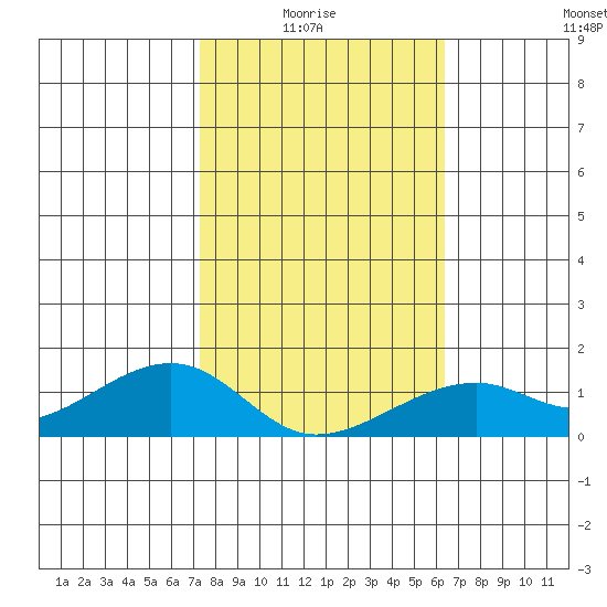 Hanalei Bay tide chart for Thursday, January 26, 2023