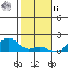 Hanalei Bay tide chart for Friday, January 6, 2023