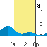 Hanalei Bay tide chart for Sunday, January 8, 2023