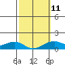 Hanalei Bay tide chart for Saturday, February 11, 2023