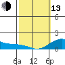 Hanalei Bay tide chart for Monday, February 13, 2023