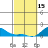 Hanalei Bay tide chart for Wednesday, February 15, 2023