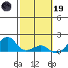 Hanalei Bay tide chart for Sunday, February 19, 2023