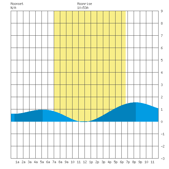 Hanalei Bay tide chart for Saturday, February 25, 2023