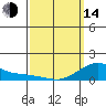 Hanalei Bay tide chart for Tuesday, March 14, 2023