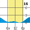 Hanalei Bay tide chart for Thursday, March 16, 2023