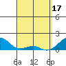 Hanalei Bay tide chart for Friday, March 17, 2023