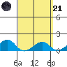 Hanalei Bay tide chart for Tuesday, March 21, 2023
