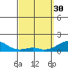 Hanalei Bay tide chart for Thursday, March 30, 2023