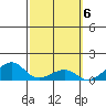 Hanalei Bay tide chart for Monday, March 6, 2023