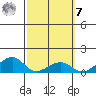 Hanalei Bay tide chart for Tuesday, March 7, 2023