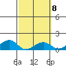 Hanalei Bay tide chart for Wednesday, March 8, 2023