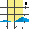 Hanalei Bay tide chart for Monday, April 10, 2023