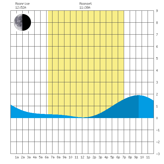 Hanalei Bay tide chart for Wednesday, April 12, 2023