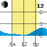 Hanalei Bay tide chart for Wednesday, April 12, 2023