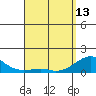 Hanalei Bay tide chart for Thursday, April 13, 2023