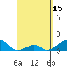 Hanalei Bay tide chart for Saturday, April 15, 2023