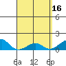 Hanalei Bay tide chart for Sunday, April 16, 2023