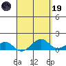 Hanalei Bay tide chart for Wednesday, April 19, 2023
