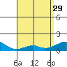 Hanalei Bay tide chart for Saturday, April 29, 2023