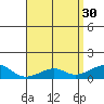 Hanalei Bay tide chart for Sunday, April 30, 2023