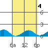 Hanalei Bay tide chart for Tuesday, April 4, 2023