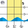 Hanalei Bay tide chart for Wednesday, April 5, 2023