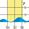 Hanalei Bay tide chart for Friday, April 7, 2023