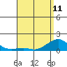 Hanalei Bay tide chart for Thursday, May 11, 2023