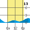 Hanalei Bay tide chart for Saturday, May 13, 2023