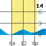 Hanalei Bay tide chart for Sunday, May 14, 2023