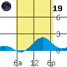 Hanalei Bay tide chart for Friday, May 19, 2023