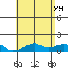 Hanalei Bay tide chart for Monday, May 29, 2023
