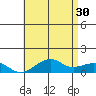 Hanalei Bay tide chart for Tuesday, May 30, 2023