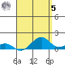 Hanalei Bay tide chart for Friday, May 5, 2023