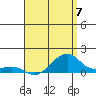 Hanalei Bay tide chart for Sunday, May 7, 2023