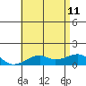Hanalei Bay tide chart for Sunday, June 11, 2023