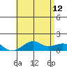 Hanalei Bay tide chart for Monday, June 12, 2023