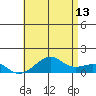 Hanalei Bay tide chart for Tuesday, June 13, 2023