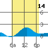 Hanalei Bay tide chart for Wednesday, June 14, 2023