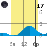 Hanalei Bay tide chart for Saturday, June 17, 2023